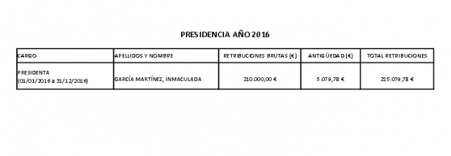 Salario presidencia Loterías 2016