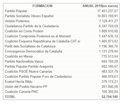 Cuadro partidos