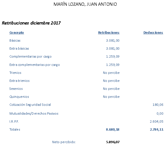 Retribuciones Marín diciembre 2017