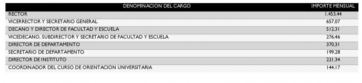 Complementocargosacademicos2017