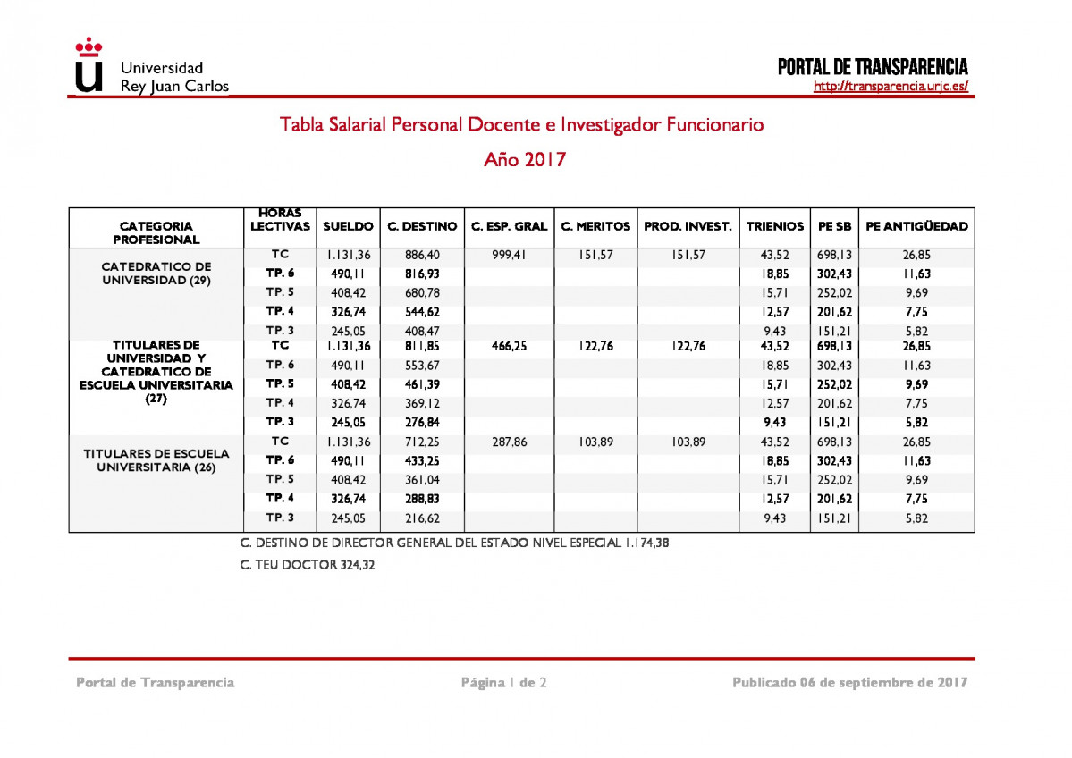 Tabla Salarial 2017 Rey Juan Carlos