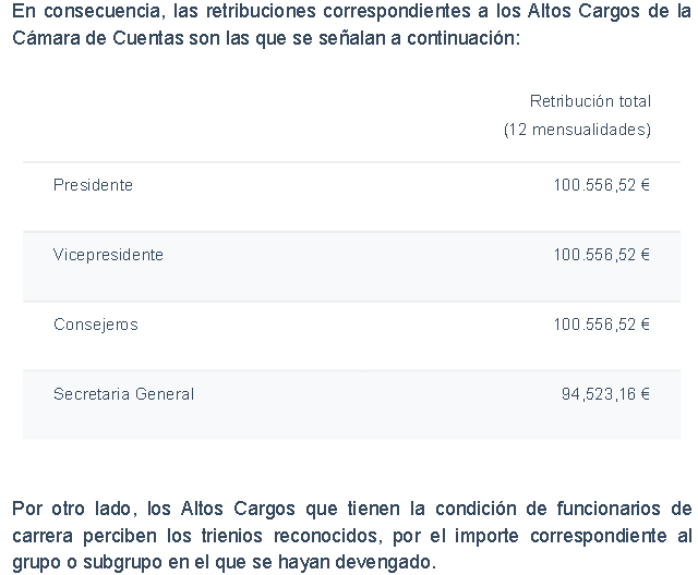 Cámara cuentas Madrid retribuciones