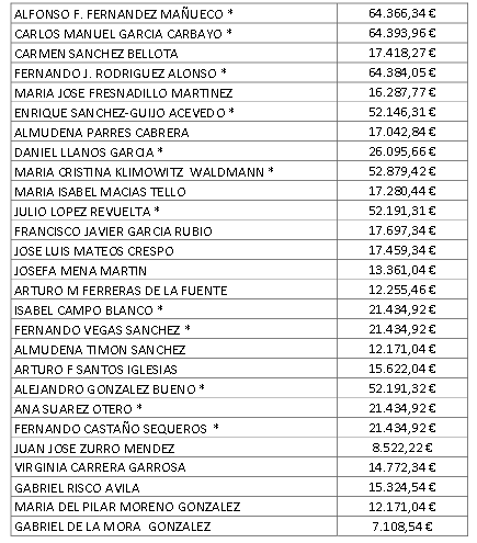 Lista sueldos Salamanca