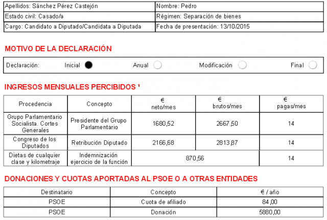 Pedro Sánchez rentas PSOE