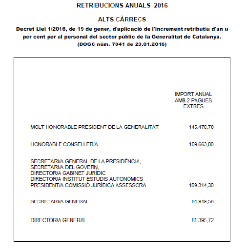 Retribuciones Generalitat C Sueldos Públicos