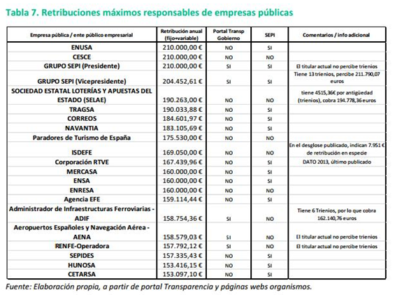 Sueldos Públicos SEPI