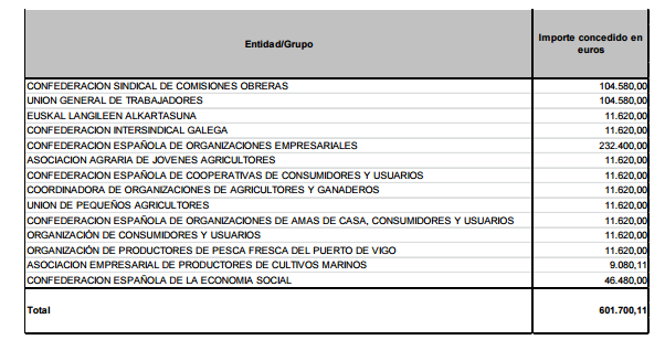 Tabla CES