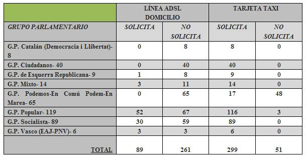 adsl-taxis