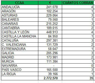 Cuadro expresidentes