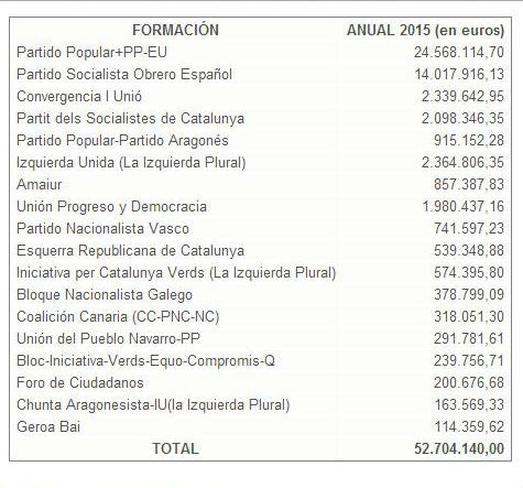 Cuadro sub.