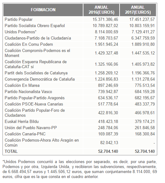 partidos2017