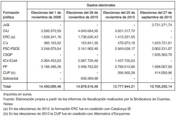 Subvenciones 21 D