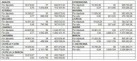 El bote del 24M repartirá entre los partidos hasta 26,4 millones