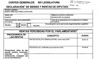 La declaración de bienes y rentas de diputados y senadores: ese documento cuyo contenido nadie verifica