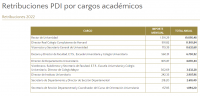 ​El 90% de las 49 universidades públicas y solo el 23% de las 26 privadas son transparentes