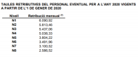 Esto es lo que publica la Diputación de Barcelona a pocas horas de conocer el catastrófico dato de paro de marzo