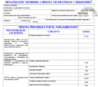 Esta senadora cobró 105.569 euros de siete entidades diferentes en 2010
