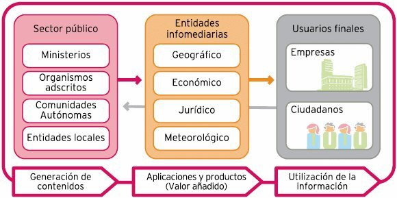 gráfico