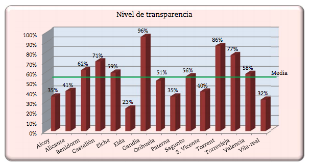 Transparencia