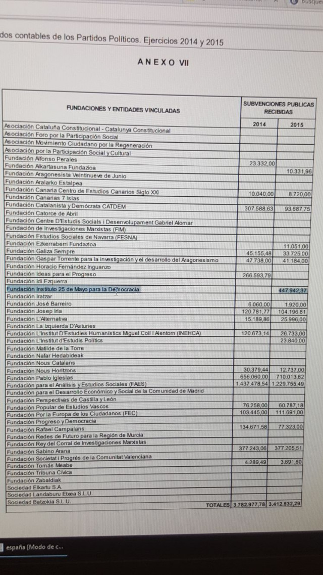 Anexo Tribunal de Cuentas Podemos