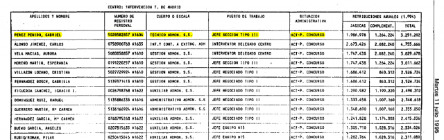 BOE 11 julio 1995