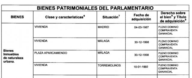 Bienes patrimoniales Celia Villalobos 2011