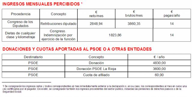 César Luena rentas web partido