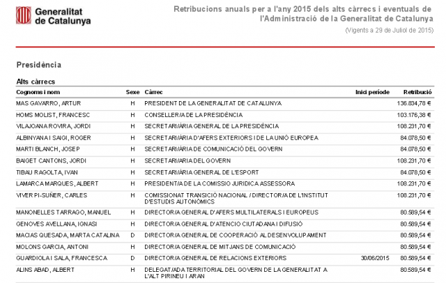 Transparencia Generalitat Cataluña