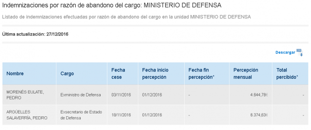 Indemnización Morenés Sueldos Públicos