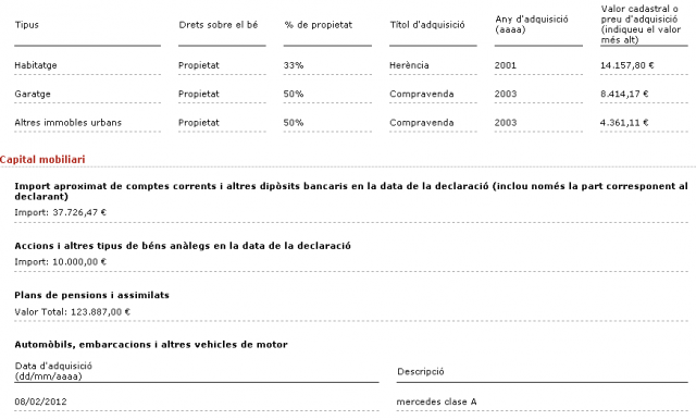 Irene Rigau bienes