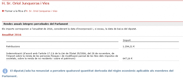 Junqueras rentas 2016 Parlament