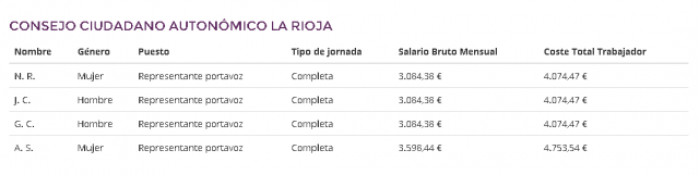 La Rioja Podemos