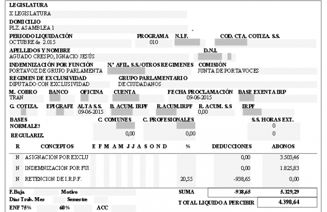 Nómina Ignacio Jesús Aguado Sueldos Públicos