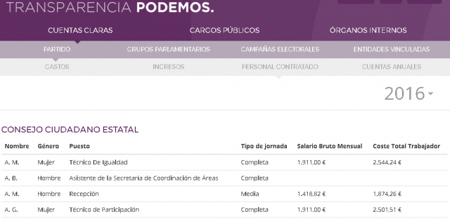 Personal Podemos 1