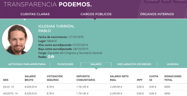 Podemos Transparencia Sueldos Públicos