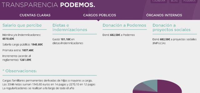 Podemos transparencia