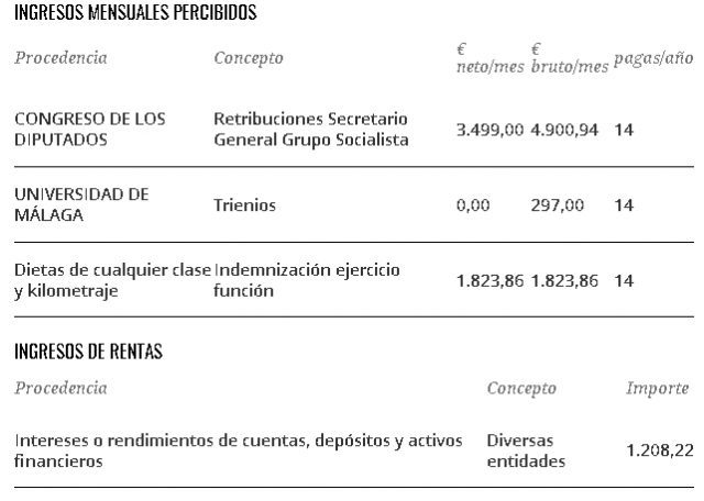 Rentas PSOE M.A. Heredia