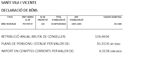 Santi Vila Declaración bienes