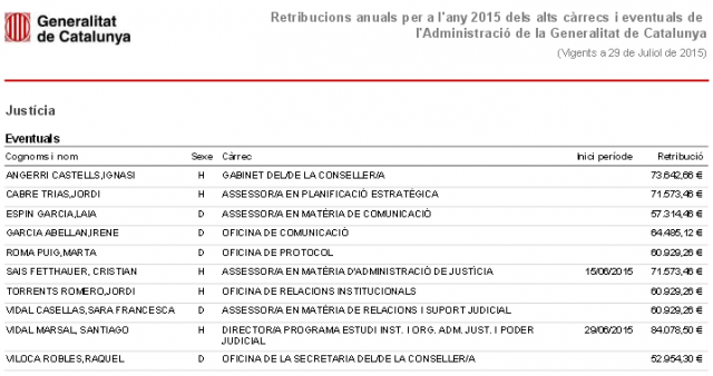 Santiago Vidal Generalitat Sueldos Públicos