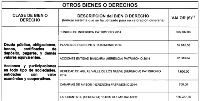 Soria rentas SP