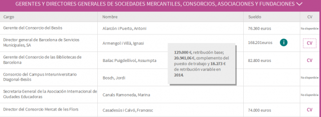 Tabla Barcelona Sueldos Públicos