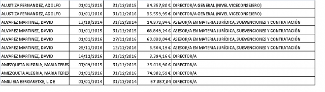 Tabla Excel