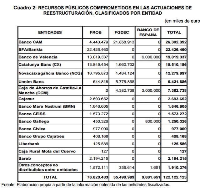 Tribunal de Cuentas 2