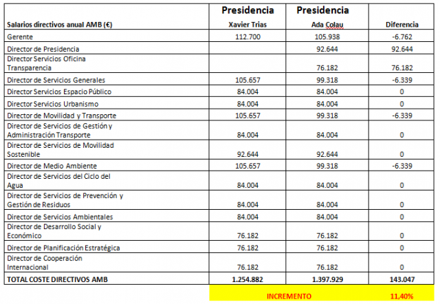 sueldos AMB