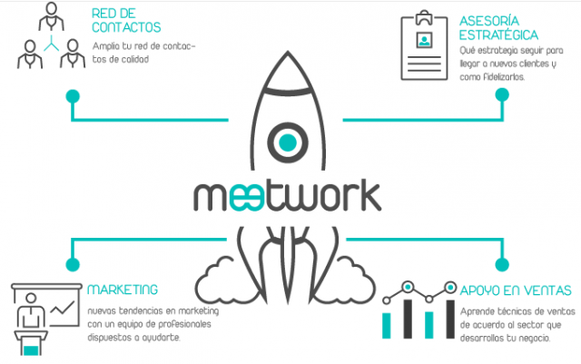 meetwork gráfico Sueldos Públicos