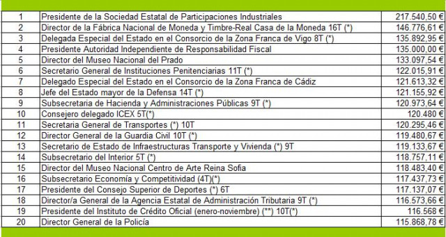 portal-transparencia