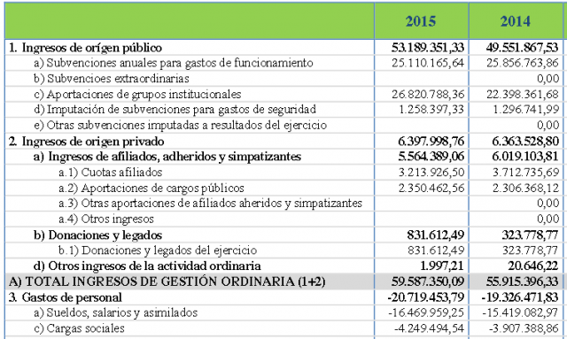 tabla cuentas PP