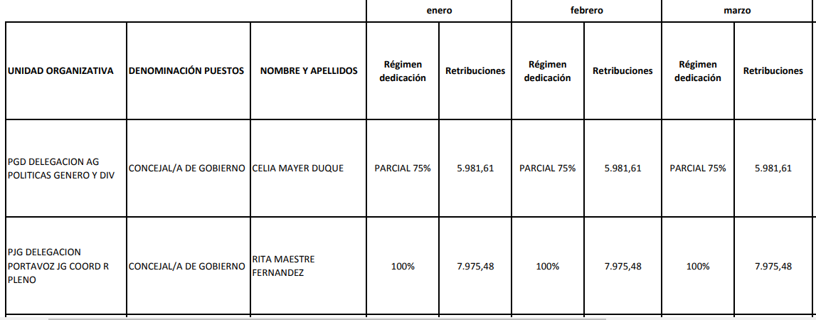 Sueldo tabla rita maestre