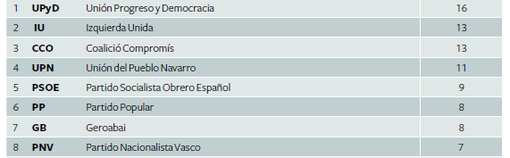 Cuadro transparencia