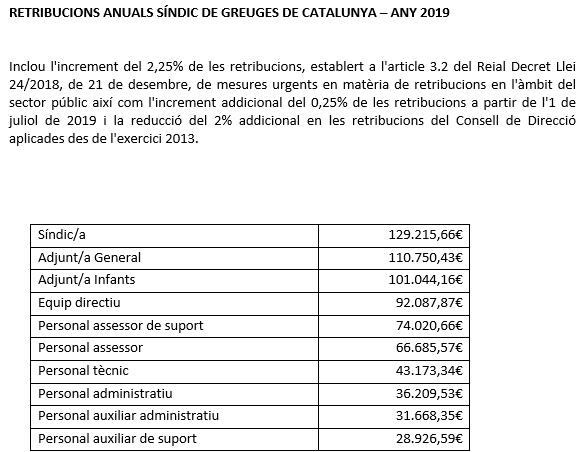 Tabla sindic